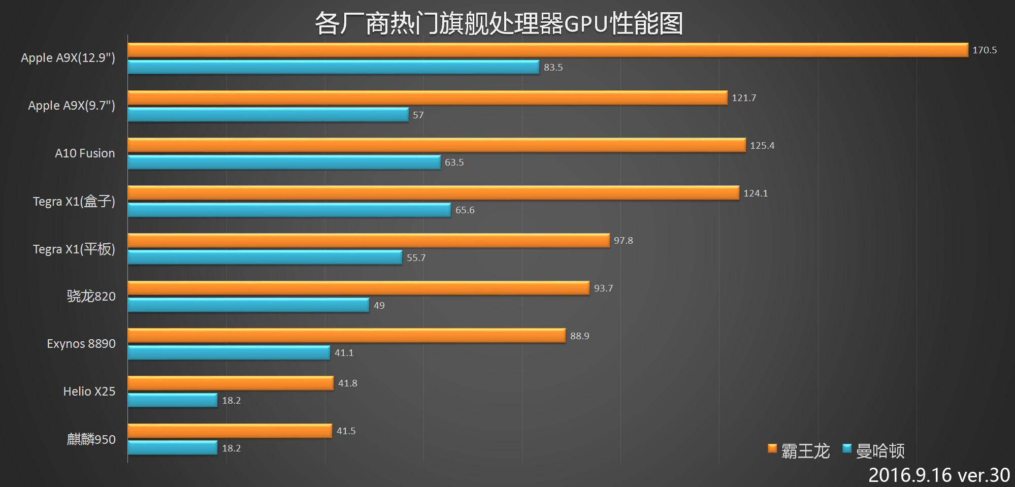GPU 的 圖 2016-9-16 