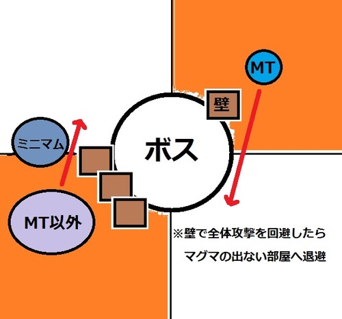 攻略 天動零式1層攻略 Final Fantasy Xiv 哈啦板 巴哈姆特