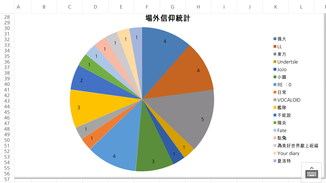 討論 場外教派統計 進來說說你的宗教 已更新圓餅圖 進度 414 場外休憩區哈啦板 巴哈姆特