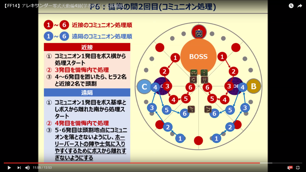 攻略 天動零式四樓mt決定版 １ １３補充一下ナイト心得 Final Fantasy Xiv 哈啦板 巴哈姆特