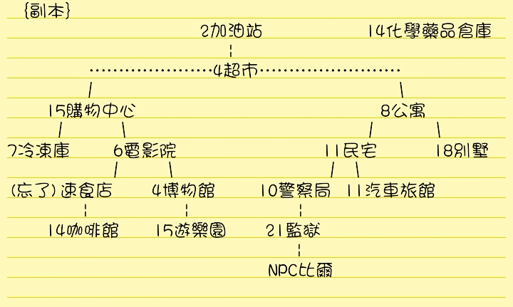 攻略 沒砸錢玩的新手攻略 Buried Town 哈啦板 巴哈姆特