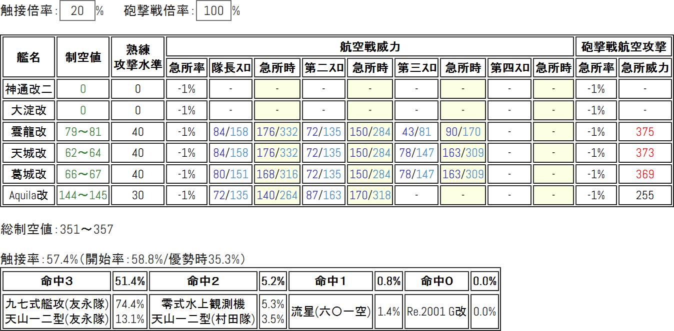 攻略 5 4自用編成 爆戰的活躍 艦隊collection 哈啦板 巴哈姆特