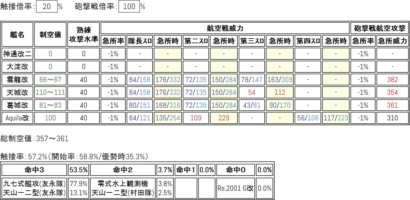 攻略 5 4自用編成 爆戰的活躍 艦隊collection 哈啦板 巴哈姆特