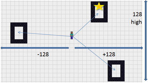 Re 問題 有關利用地獄的移動距離縮短現實的移動距離提問 Minecraft 我的世界 當個創世神 哈啦板 巴哈姆特