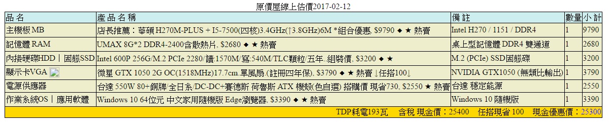 問題 想組電腦打csgo 麻煩幫健檢 戰慄時空之絕對武力 Cs 哈啦板 巴哈姆特