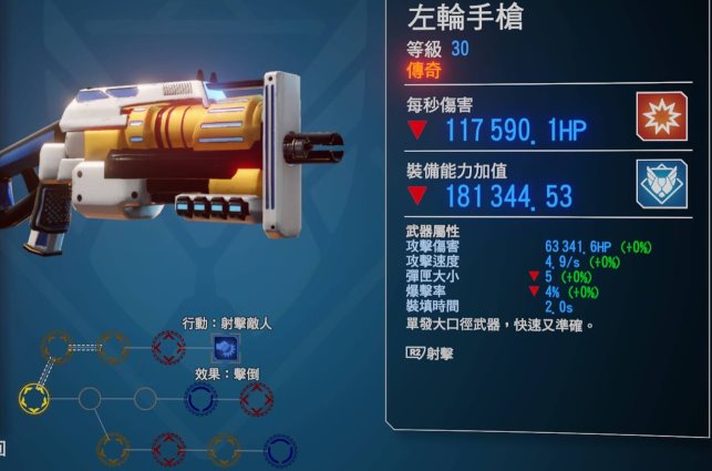 ALIENATIO(異種國度) 正常模式 - 裝備收集： - maxjop的創作 - 巴哈姆特