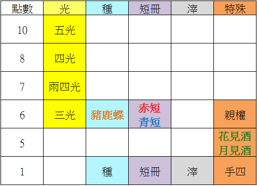 Re 攻略 詳細花牌規則 花牌系列哈啦板 巴哈姆特