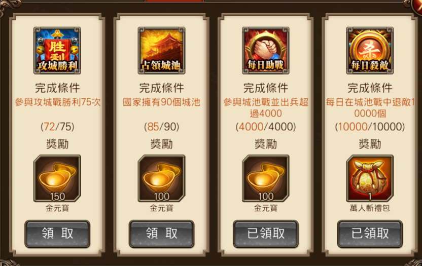 笑天下 課金程度與vip分析 魔方網笑天下專區