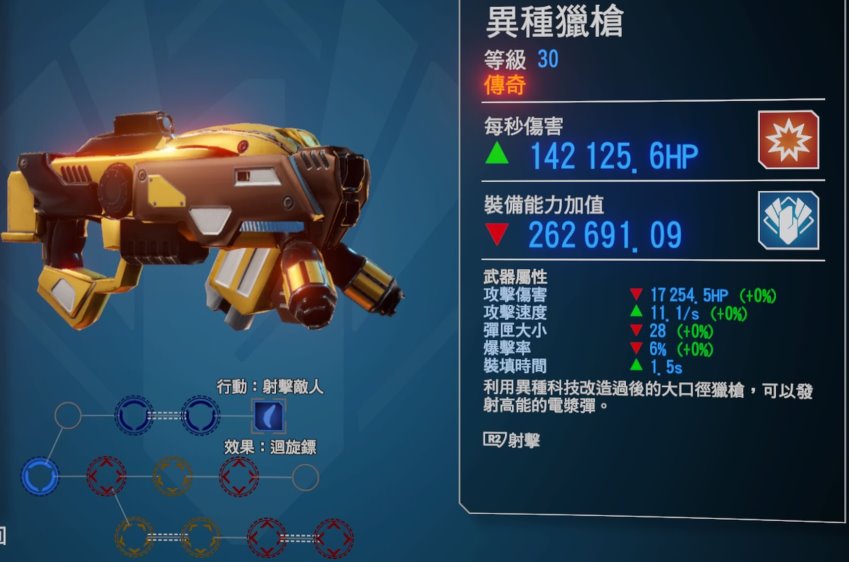 ALIENATIO(異種國度) 正常模式 - 裝備收集： - maxjop的創作 - 巴哈姆特