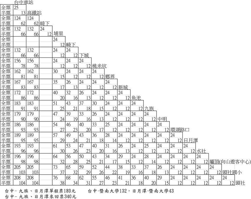 問題 請問客運的票價表問題 大眾交通討論板哈啦板 巴哈姆特