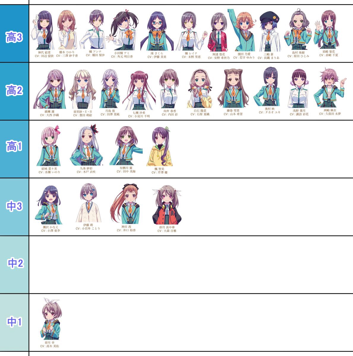 日版新手遊啦啦魔法 ららマジ 2 8號以前創帳送金卷要入坑的要快 場外休憩區哈啦板 巴哈姆特