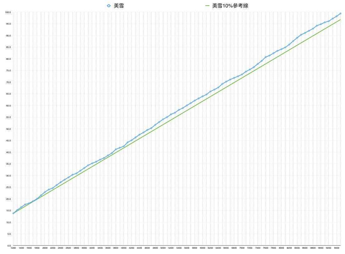 心得 土之神殿10 500場統計 都市傳說存在嗎 莫古力何時吃 Final Fantasy Brave Exvius 哈啦板 巴哈姆特