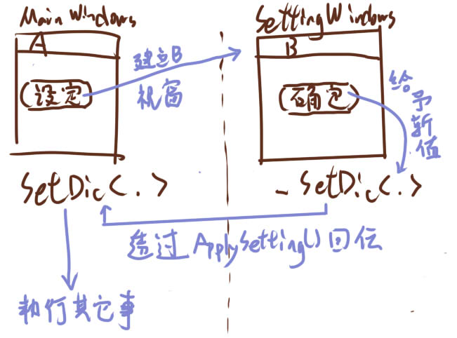 【C#】跨視窗傳遞集合 - rola1989的創作 - 巴哈姆特
