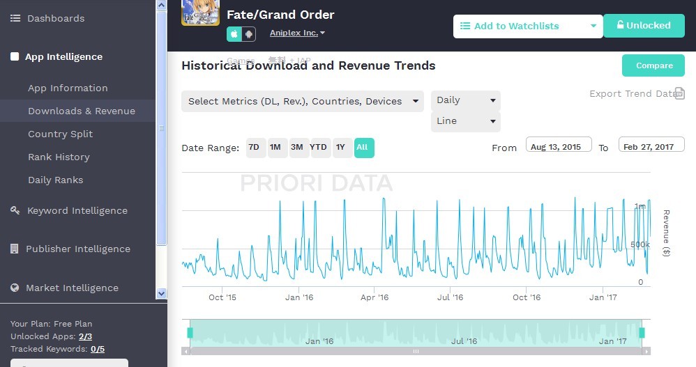 Re 閒聊 Fgo課金度不是跟強度成正比呢 Fate Grand Order 哈啦板 巴哈姆特