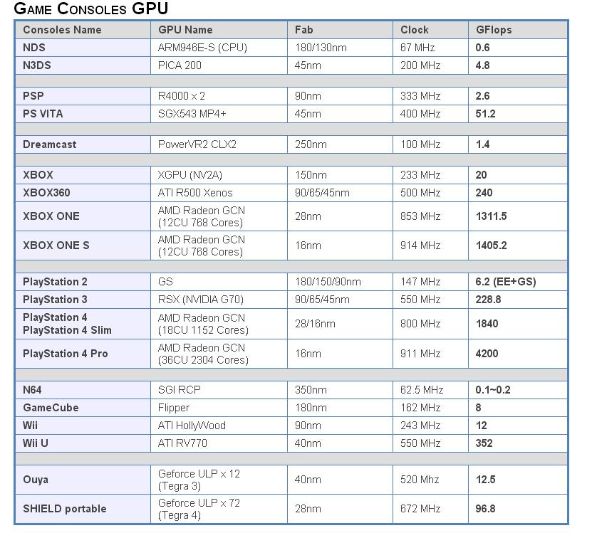 Re 心得 Switch入手三天心得 掌機以上 家機未滿 無圖純心得 Ns Nintendo Switch 哈啦板 巴哈姆特