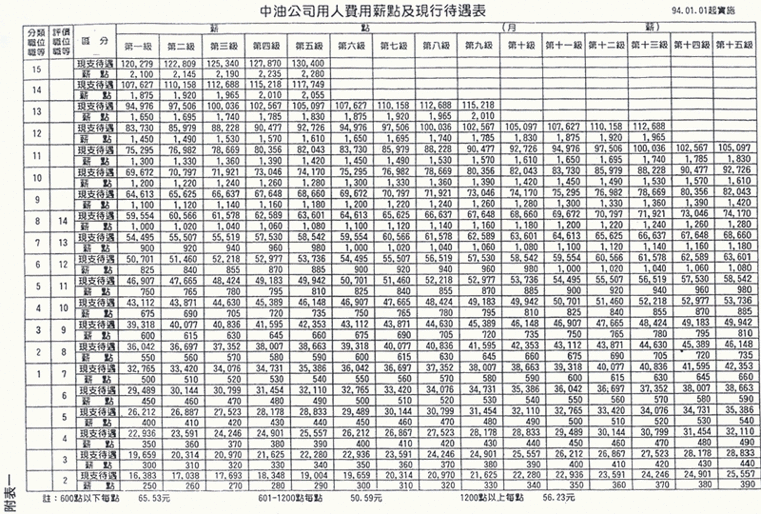 情報 公務員國營招考資訊3 17更新 台電招考簡章 郵局招考 職場甘苦談哈啦板 巴哈姆特