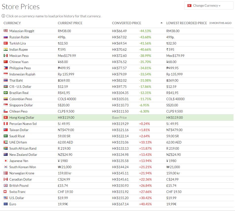 情報】ASTRONEER│全球價格對比│詳細信息│更改語言/參數教學│尚未購買者建議點擊進來查看│ @星際冒險家哈啦板- 巴哈姆特
