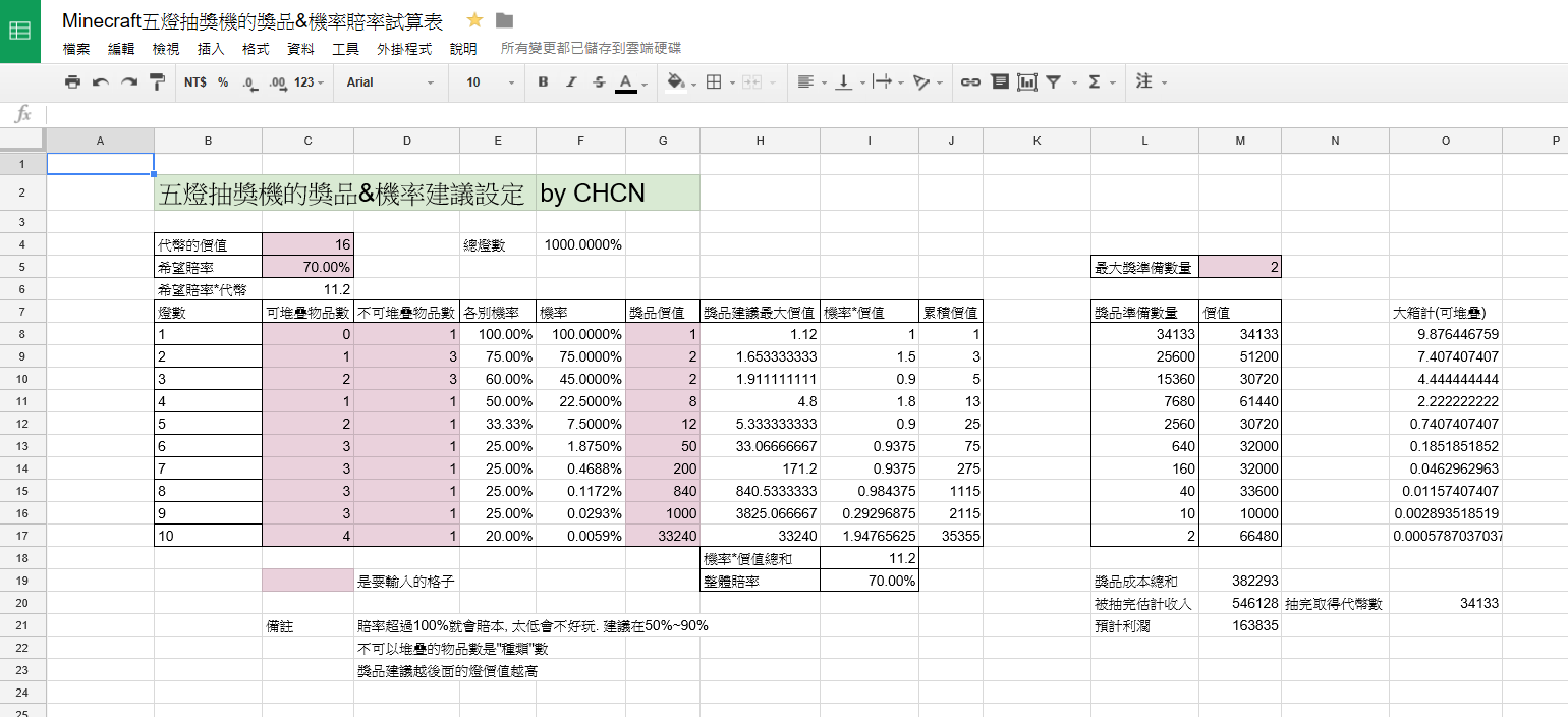 心得 五燈抽獎機的機率設定及獎品價格數量配置 Minecraft 我的世界 當個創世神 哈啦板 巴哈姆特