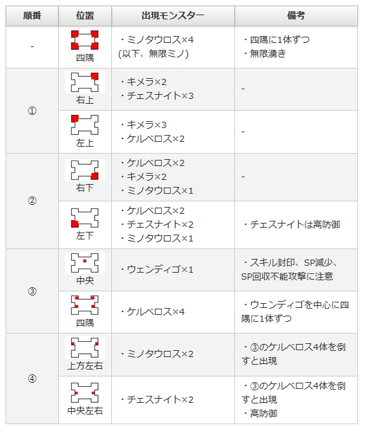 攻略 如何快速刷 １5冰結 白貓project 哈啦板 巴哈姆特