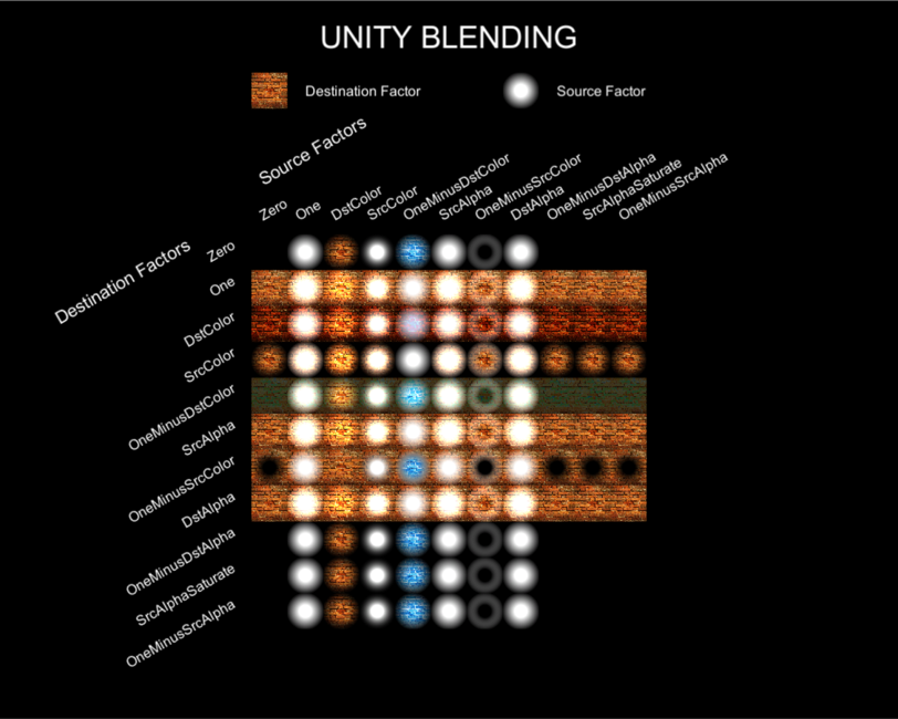 【密技】Unity Blending 對照表 @Unity3D 遊戲引擎 哈啦板 - 巴哈姆特