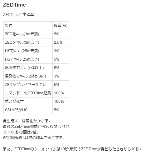 Re 問題 請問zed時間發動條件 Killing Floor 哈啦板 巴哈姆特