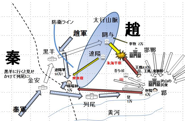 心得 鄴之戰之記錄 王者天下哈啦板 巴哈姆特