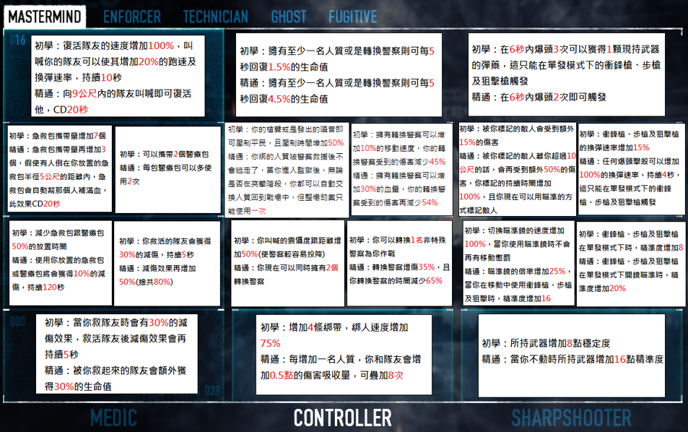 攻略 截至update 148的技能粗翻 圖文版 劫薪日payday 系列哈啦板 巴哈姆特