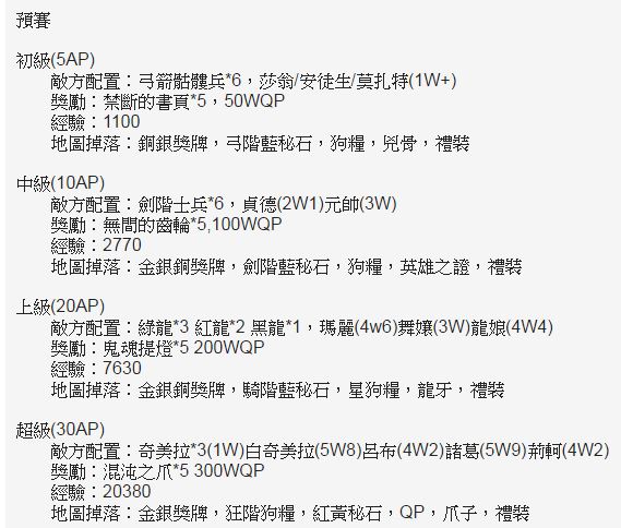 情報 台服繁中 尼祿祭 淘汰激戰競技場 Fate Grand Order 哈啦板 巴哈姆特