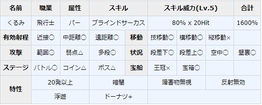 攻略 娘兵系列角色資料 介紹 公主踢騎士哈啦板 巴哈姆特