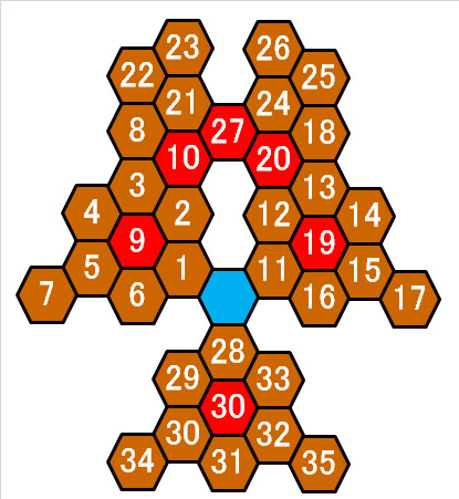 心得 中盤為止 到達生命樹 各方面的個人推薦心得 人物與任務篇 勇者鬥惡龍系列哈啦板 巴哈姆特