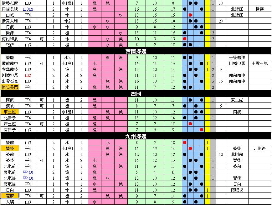 攻略】天道各城汎用資料表@信長之野望哈啦板- 巴哈姆特