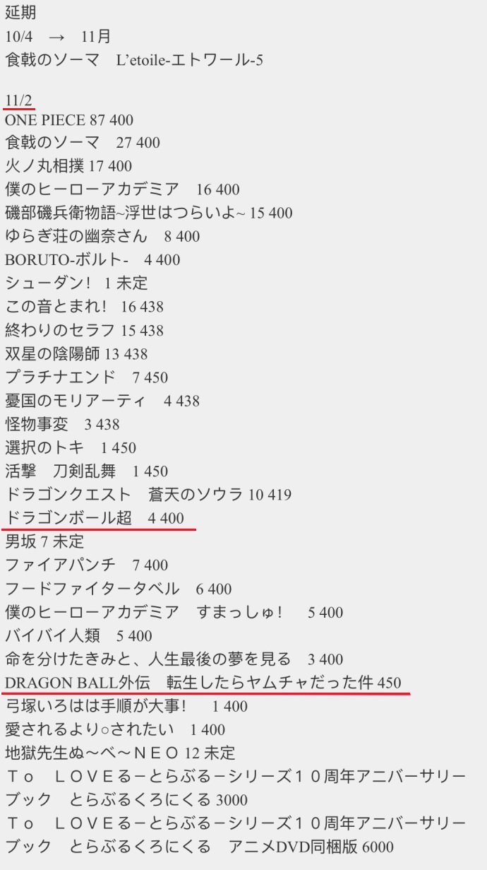 漫畫 七龍珠超 第4卷 七龍珠外傳 轉生成為飲茶 單行本預定11月出書 Kenken的創作 巴哈姆特