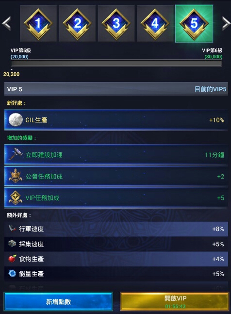 【討論】終於VIP5了 @Final Fantasy XV：新帝國 哈啦板 - 巴哈姆特