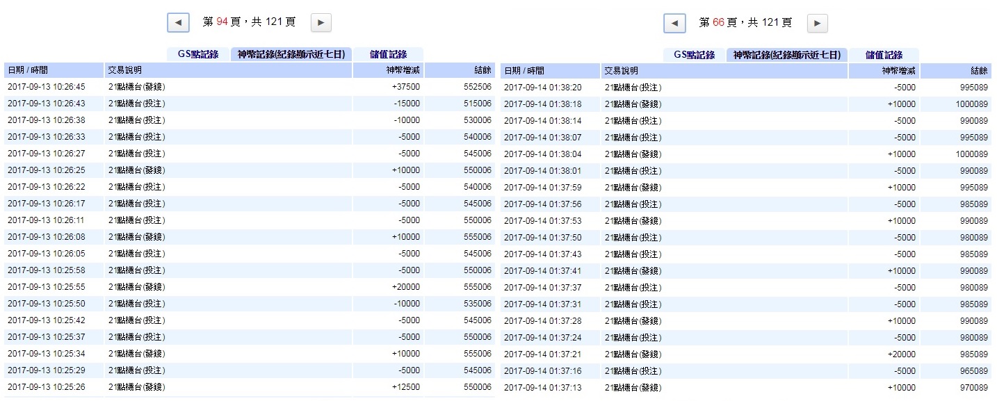 心得】頭一次玩21點拼到200萬@神來也麻將哈啦板- 巴哈姆特