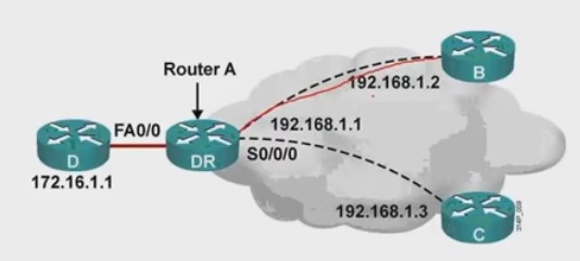 OSPF_筆記 - lizngy的創作 - 巴哈姆特