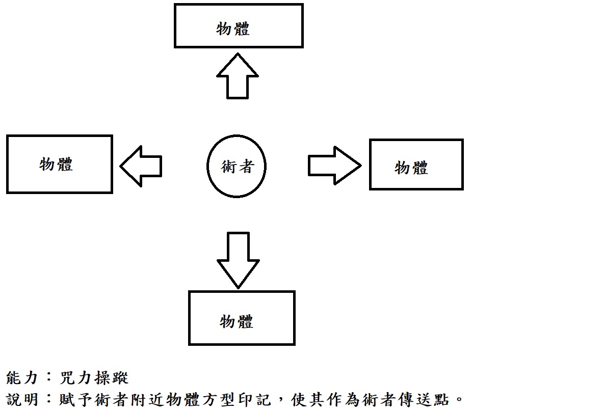 良音 結界師自創文 二 第37話 結界師 隨意窩xuite日誌