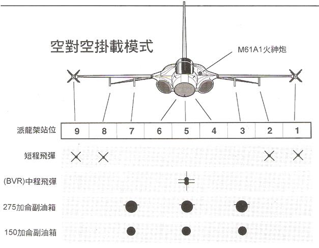 IDF掃盲10：IDF的武器掛載能力究竟為何？ - Wulaki的創作 - 巴哈姆特