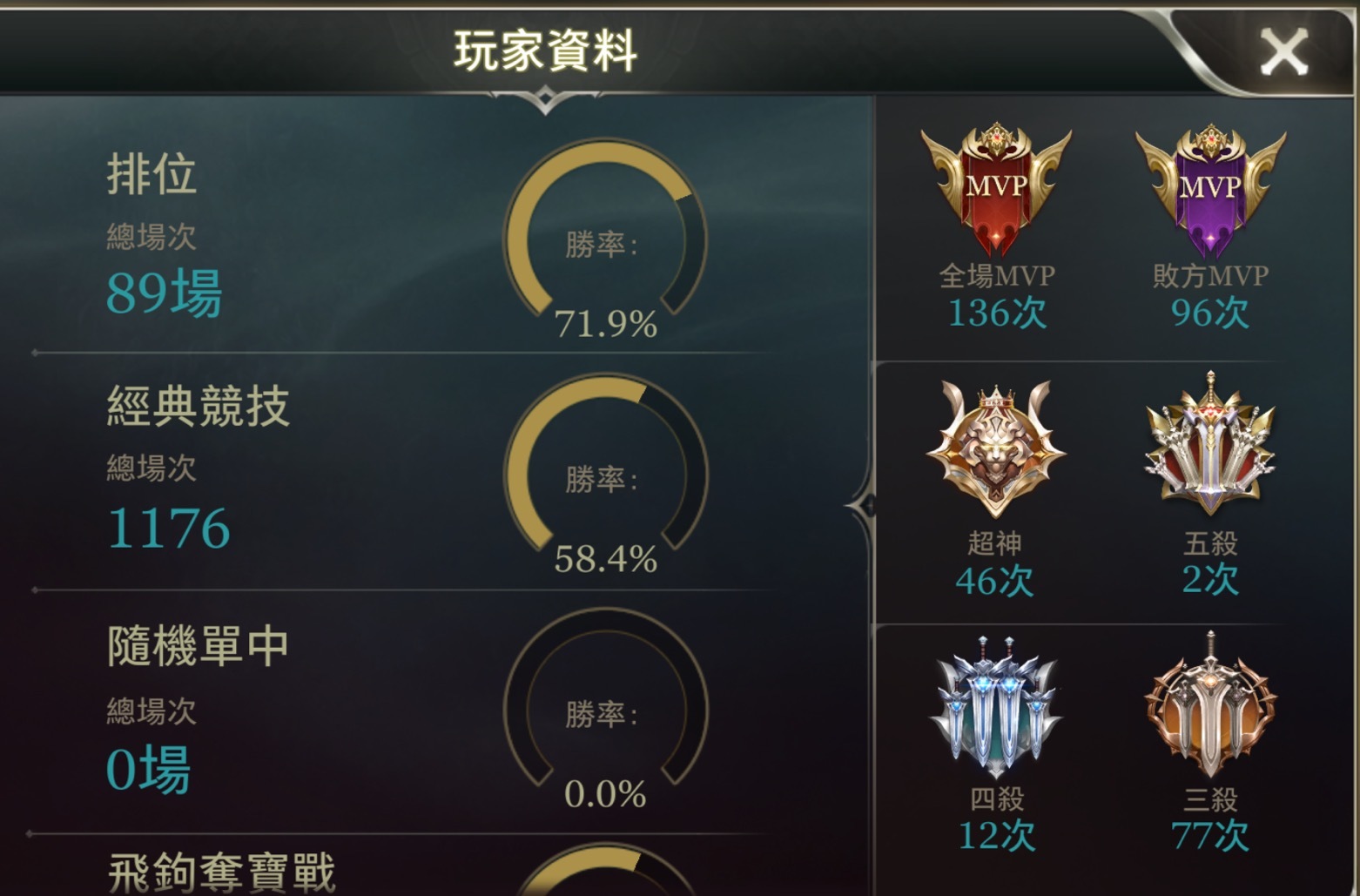心得 萬年c排玩家的心得 傳說對決arena Of Valor 哈啦板 巴哈姆特