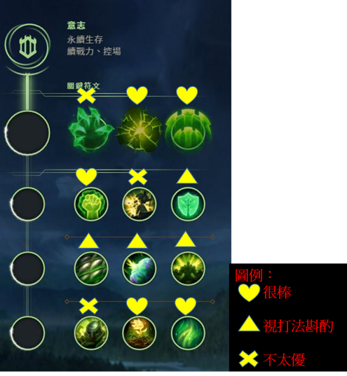 【攻略】S8前大師 輔助符文介紹、淺談（11/13更新 @英雄聯盟 League of Legends 哈啦板 - 巴哈姆特