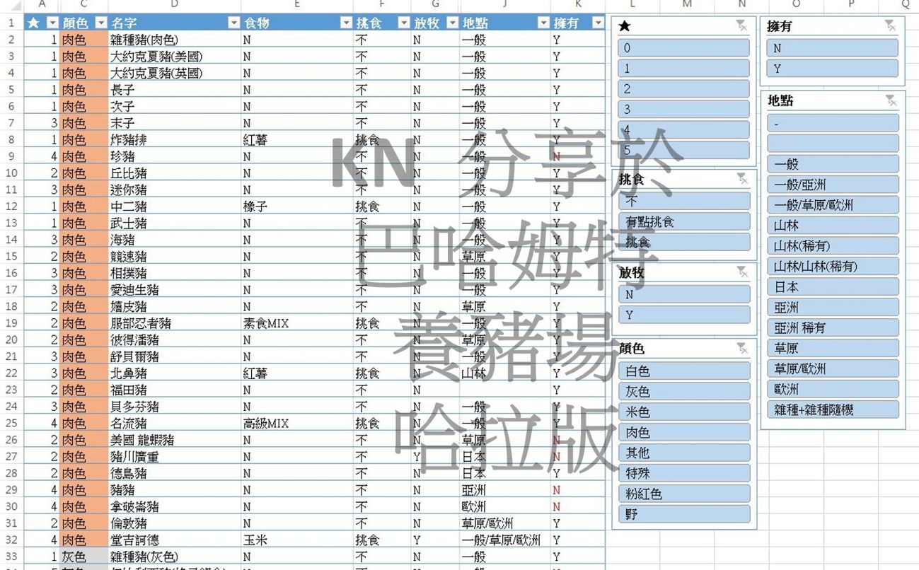 心得】自製app快速查詢小豬身份@養豬場哈啦板- 巴哈姆特