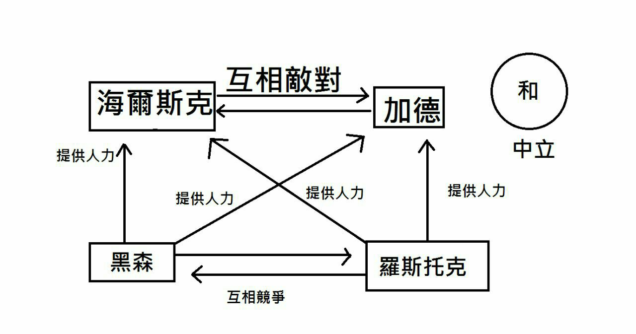 【文遊】異化 @場外休憩區 哈啦板 - 巴哈姆特