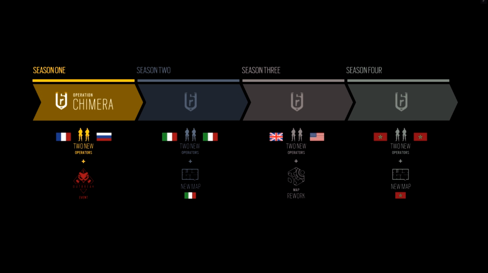 情報 Year3 官方roadmap 6個國家8名幹員 虹彩六號系列哈啦板 巴哈姆特