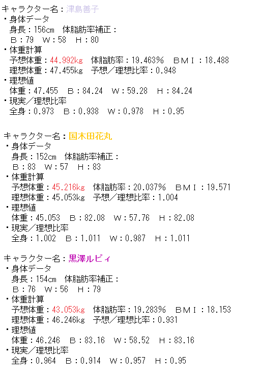 善子到底胖了多少 更新 Aoos的創作 巴哈姆特