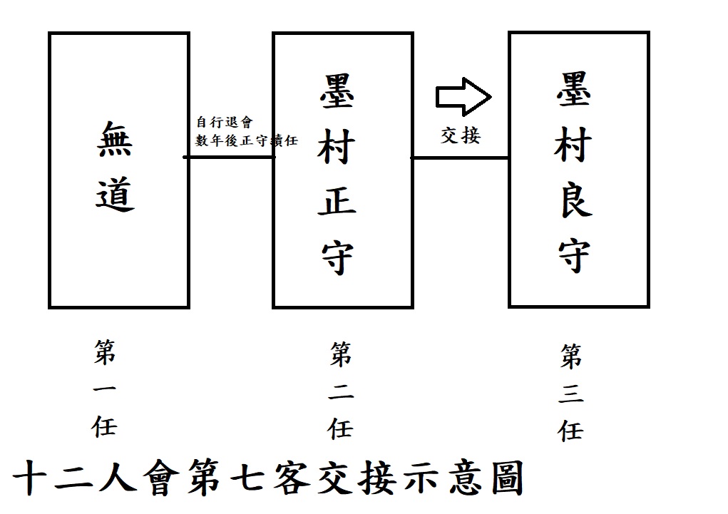 良音 結界師自創文 二 第44話 結界師 隨意窩xuite日誌