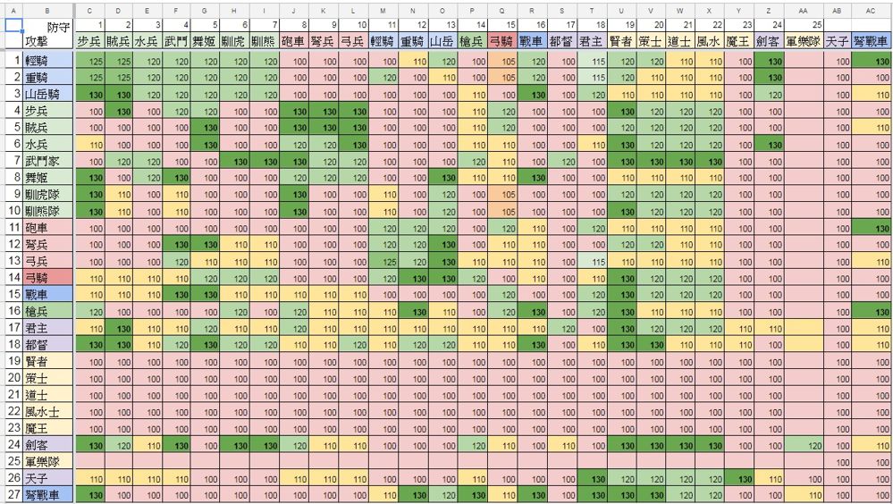 攻略 兵種相剋表 17 12 12版本更新 三國志曹操傳online 哈啦板 巴哈姆特