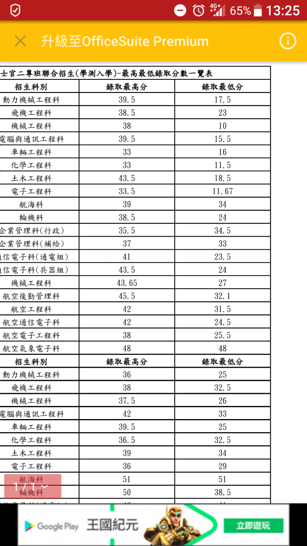 問題 三軍聯招士官二專班計分方式 軍旅生活哈啦板 巴哈姆特