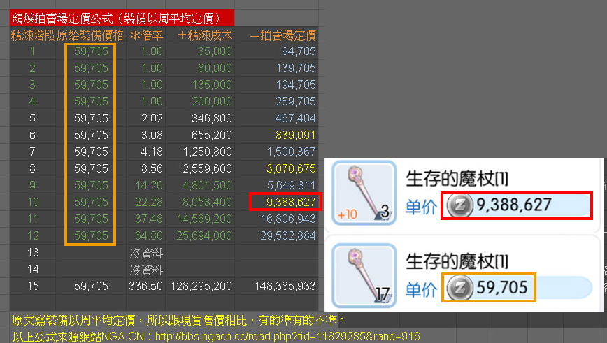 情報 安全精煉 1到 10 費用試算 補一張 10元素杖試算結果 Ro仙境傳說 守護永恆的愛哈啦板 巴哈姆特