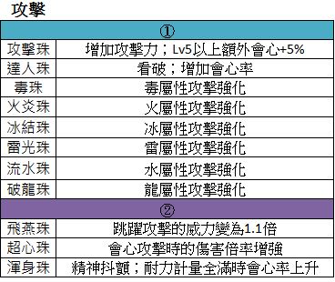 心得 裝飾品 珠子 整理 魔物獵人精華區 巴哈姆特