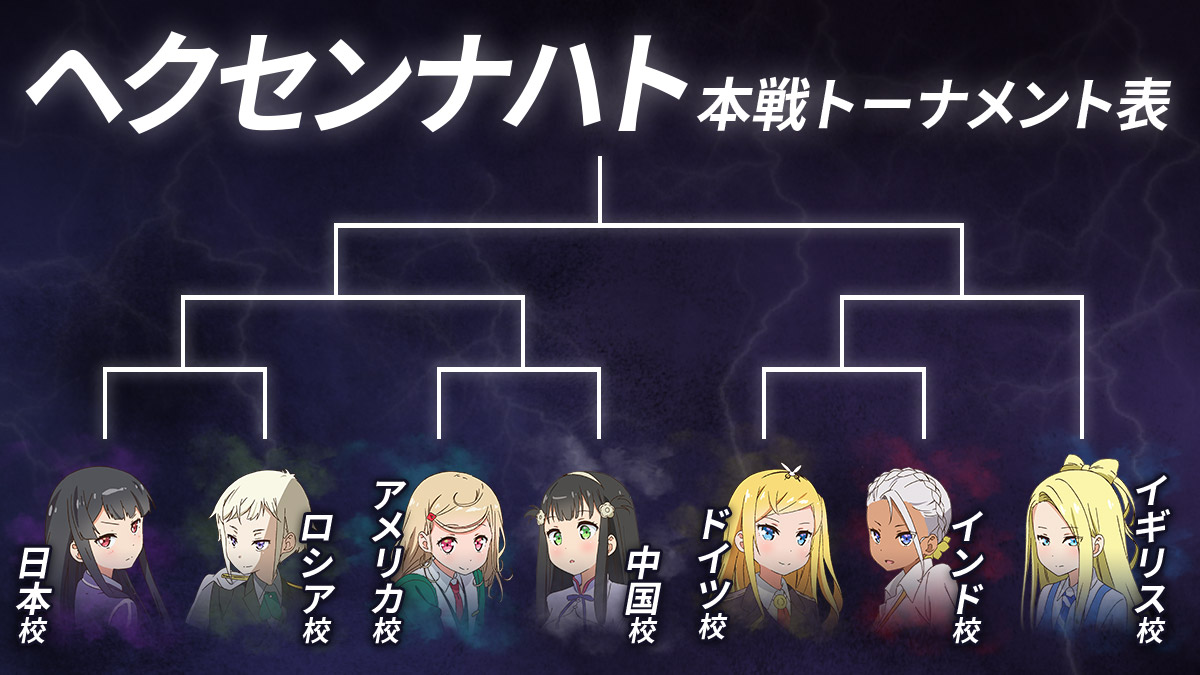 討論 童話魔法使 第七話 正直者の寓話 集中討論串 松智洋作品集 奇幻 怪盜 哈啦板 巴哈姆特