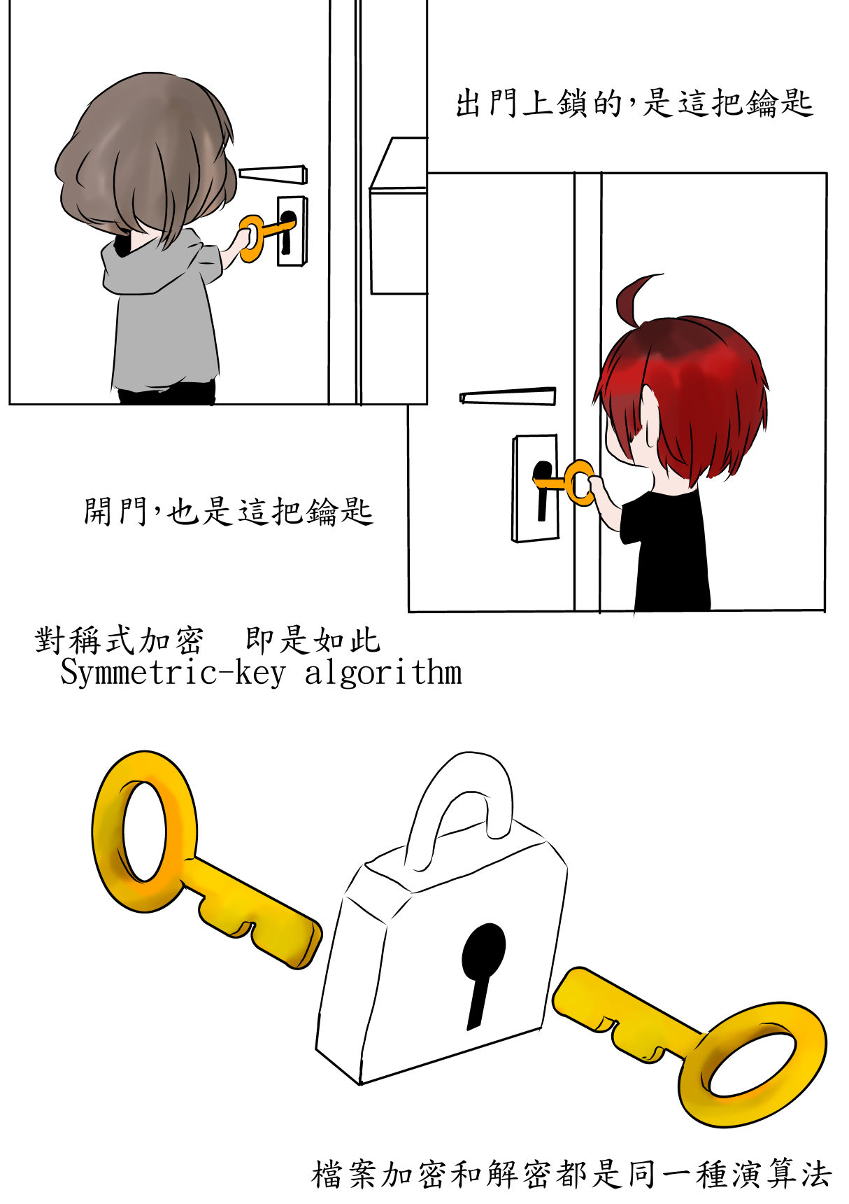 達人專欄] [屏幕那端]資安系列25-對稱式加密- 巴哈姆特